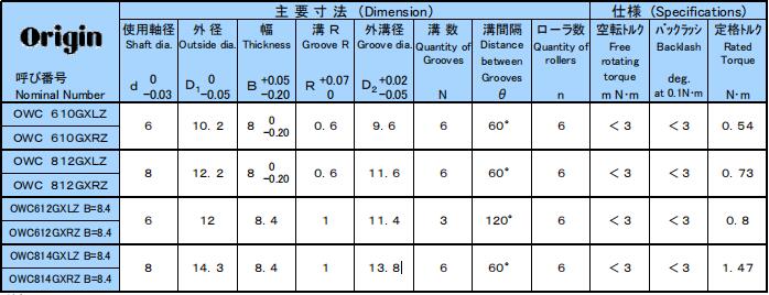 日本origin單向軸承